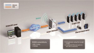 Cellular remote IO - 8 DIs.jpg
